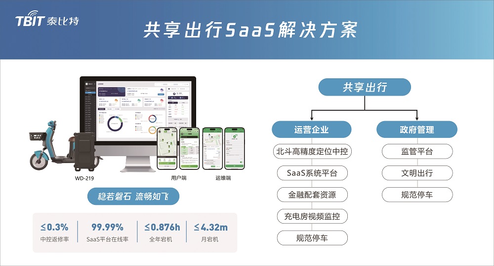 泰比特共享出行方案.jpg