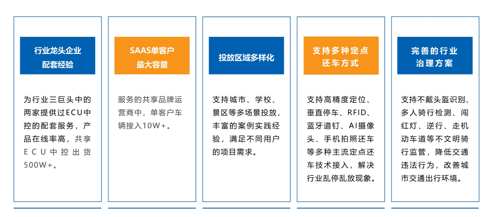 泰比特共享电动车方案.png