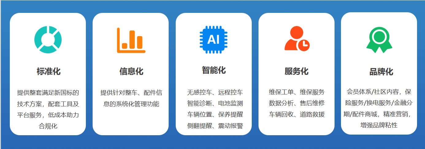 55公斤云产品解决方案