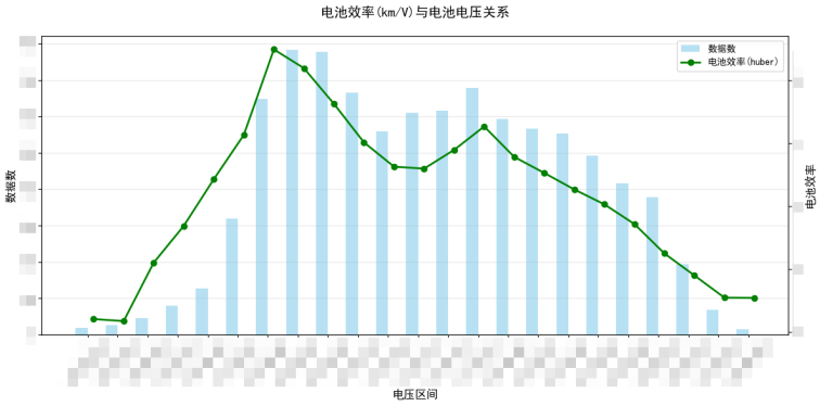共享运营引航计划