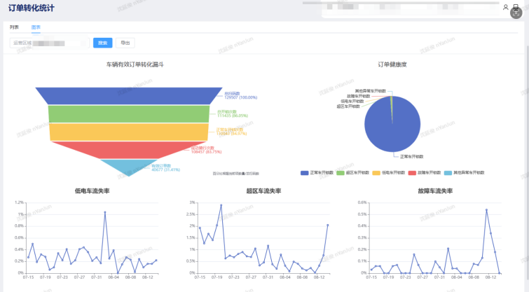 共享运营引航计划