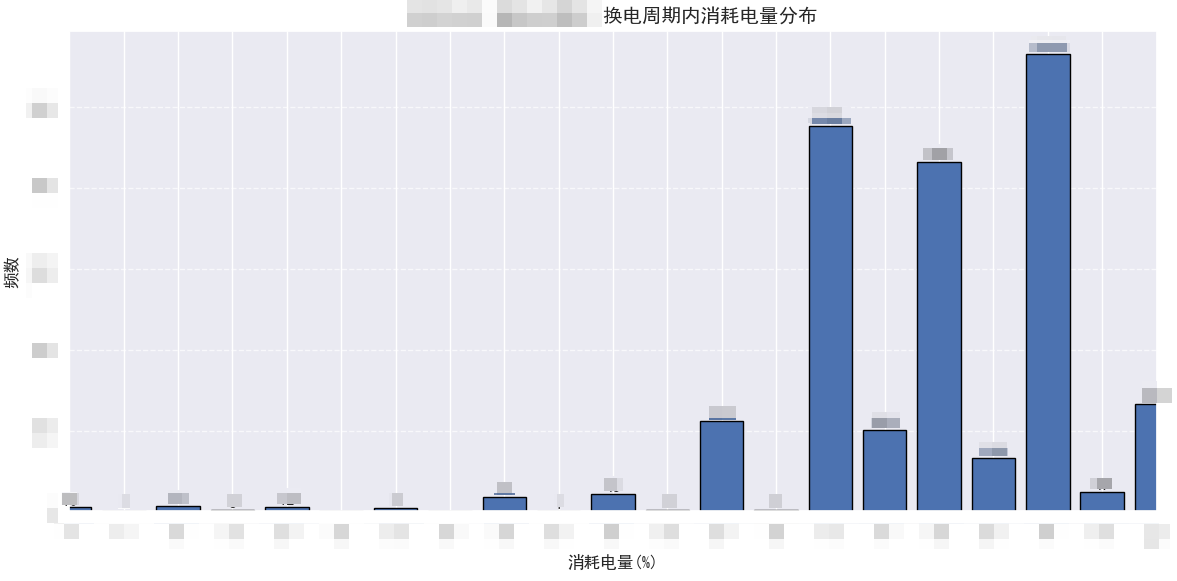 共享运营引航计划
