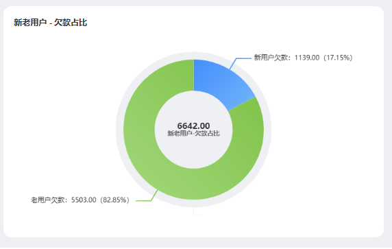 共享电单车财务管理