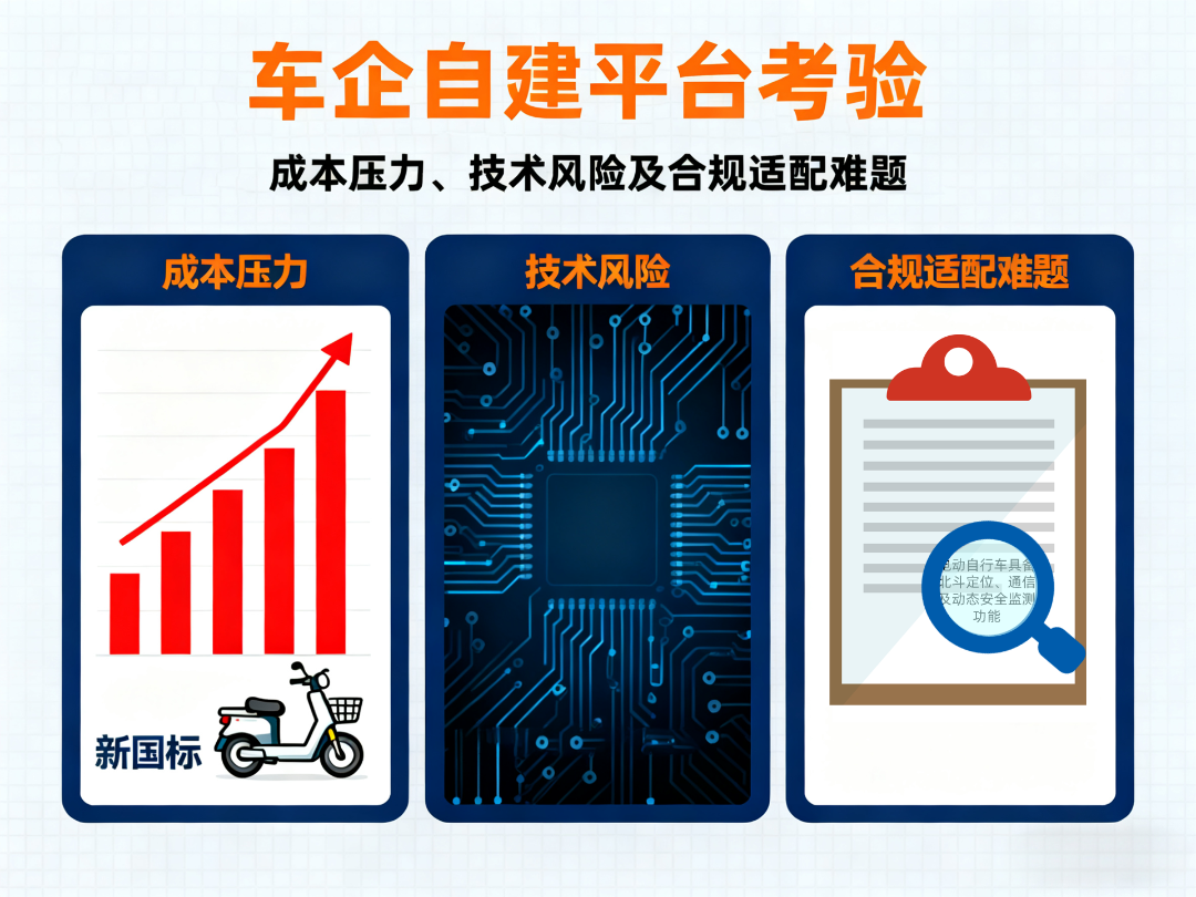 电动自行车新国标