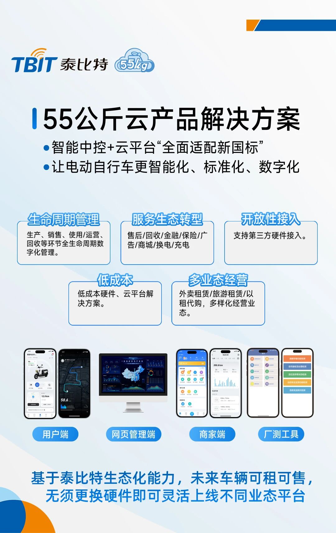 55公斤云产品解决方案