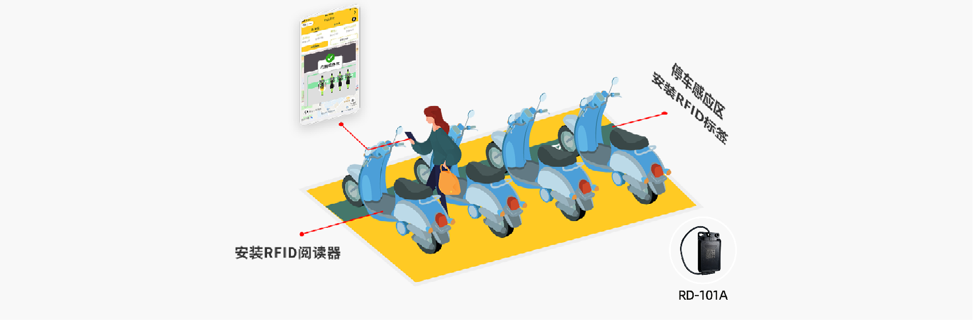 RFID定点停车.png